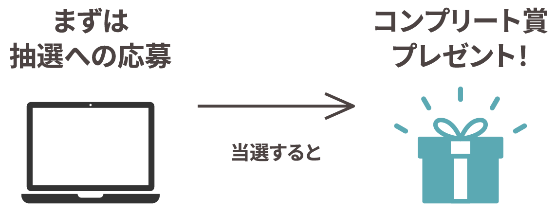 まずは抽選への応募。当選するとコンプリート賞プレゼント！